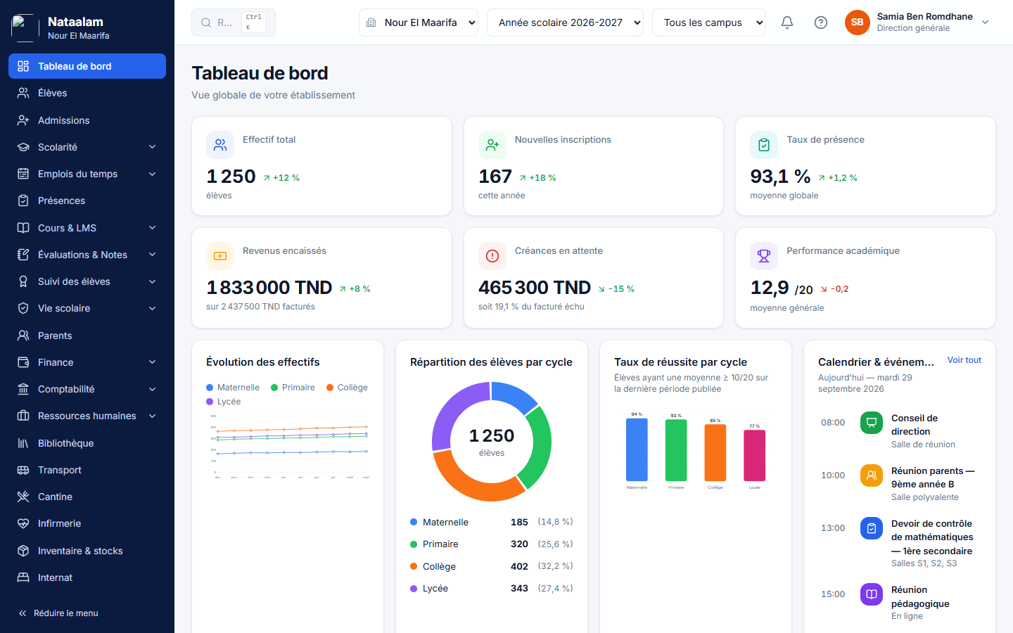 Tableau de bord Nataalam — pilotage de l'établissement en temps réel