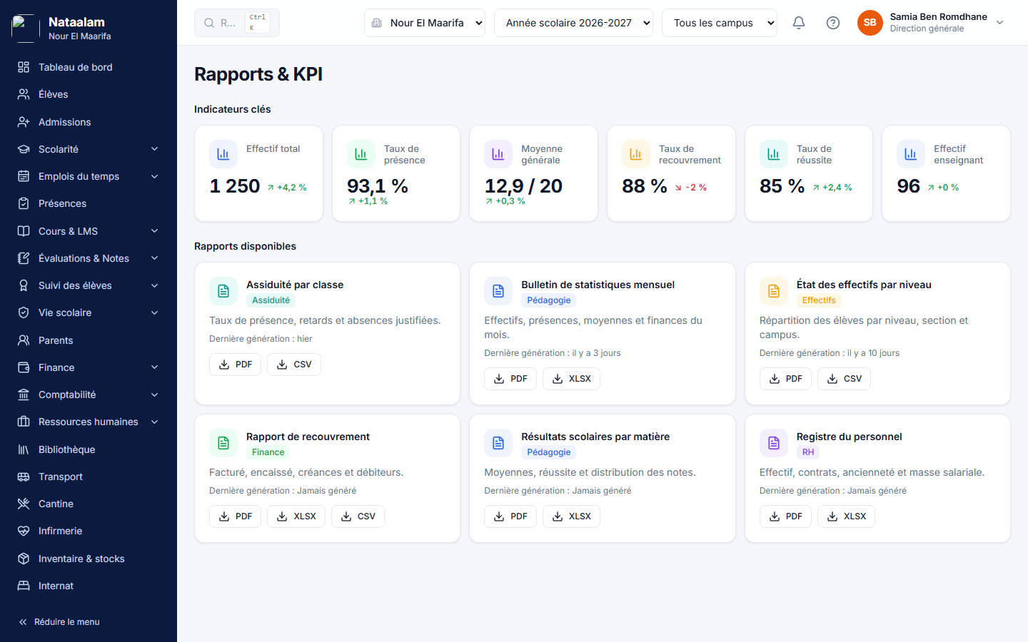 Rapports et KPI Nataalam